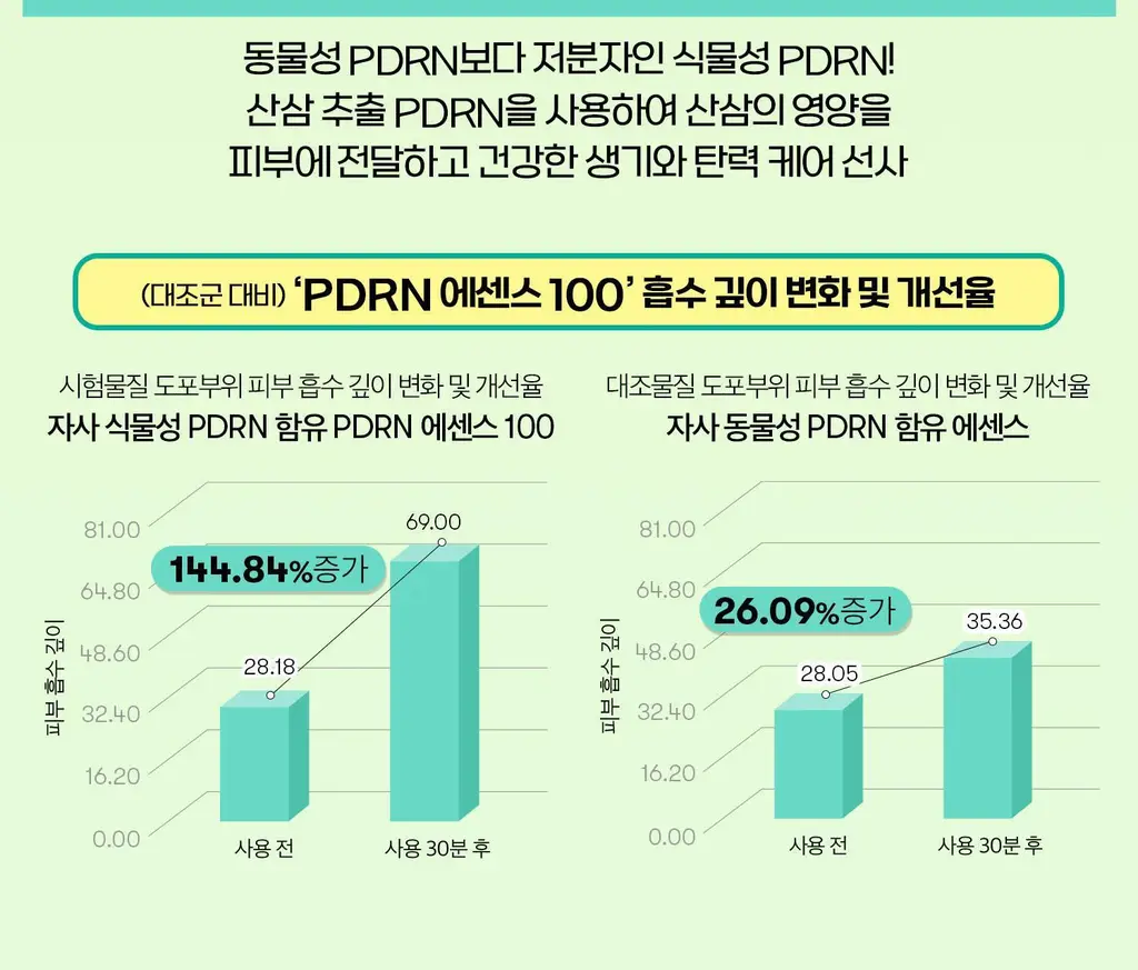 [포켓몬 에디션] VT 피디알엔 에센스 100 30ml 더블 기획 (+포켓몬 장바구니 키링) 상세페이지 29